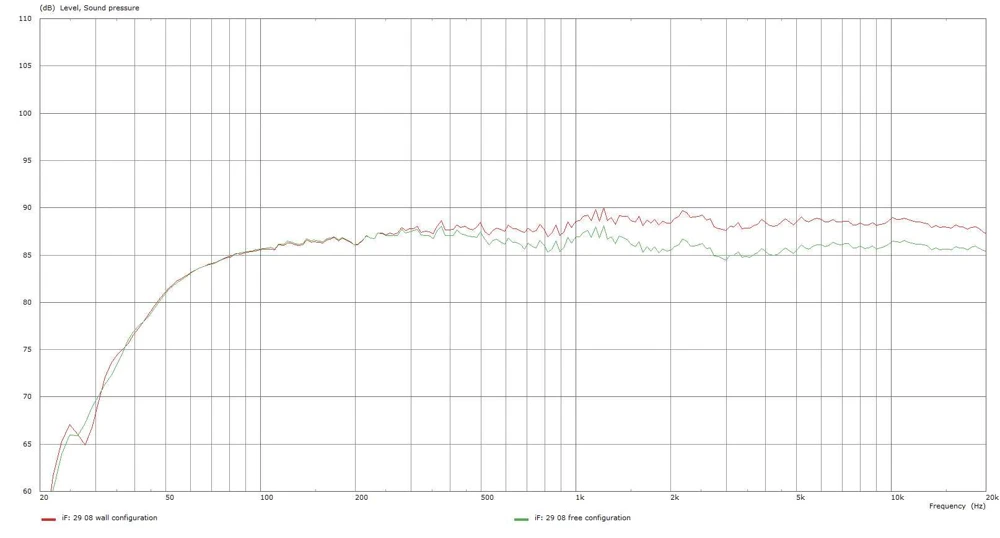 Epos 7N Response Curve|large