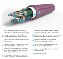 IsoTek EVO3 Ascension Power Cable