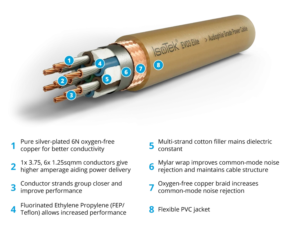 IsoTek EVO3 Elite Power Cable