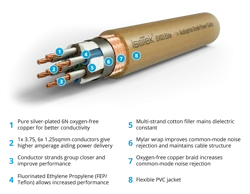 IsoTek EVO3 Elite Power Cable