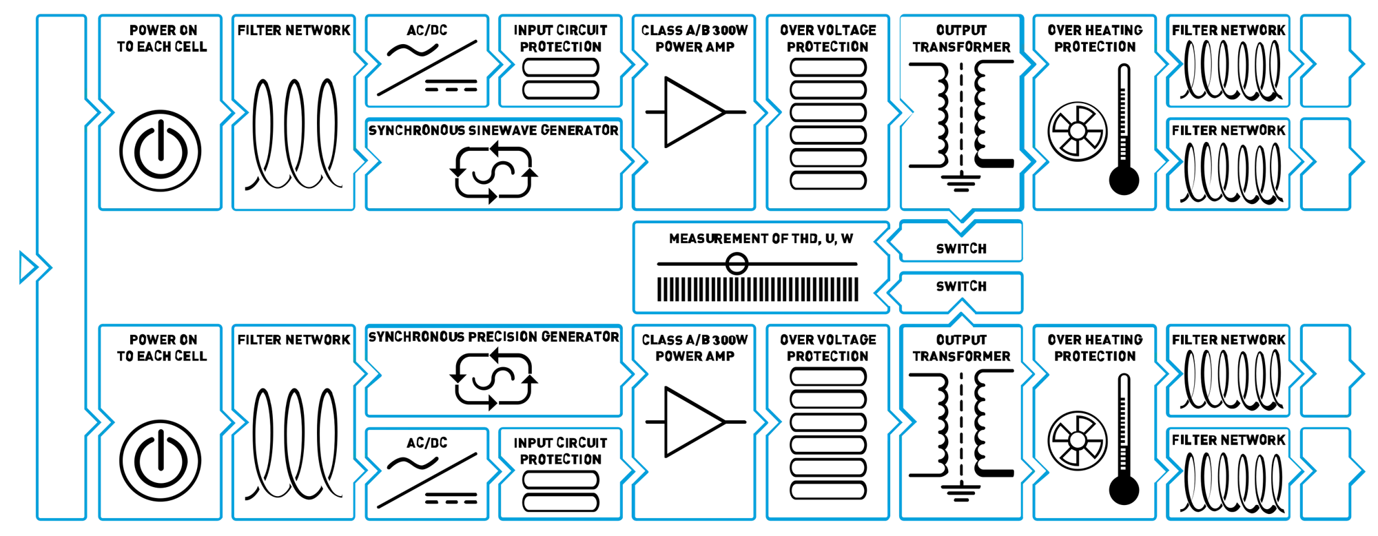 IsoTek EVO3 Genesis Sine Wave Generator