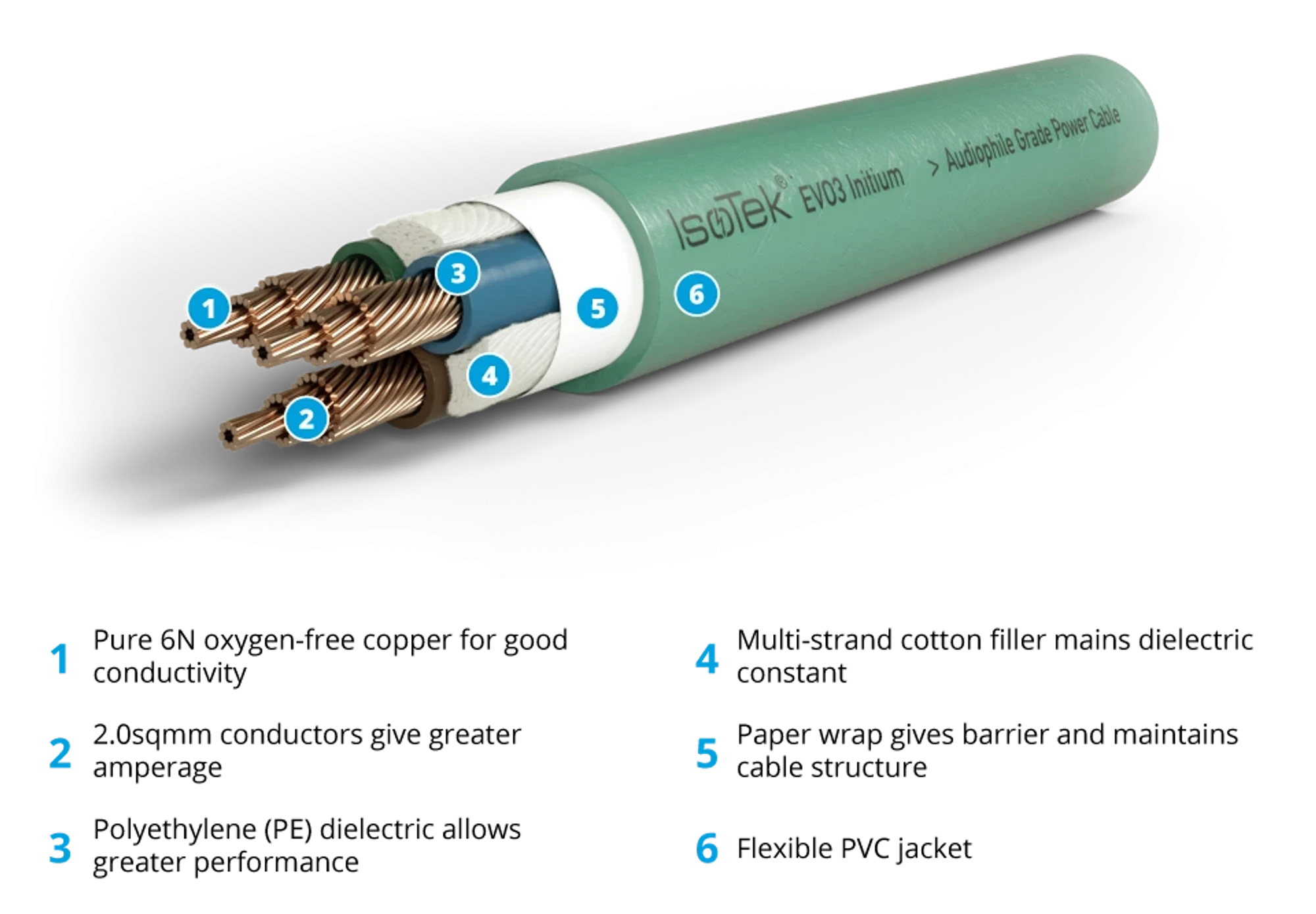 IsoTek EVO3 Initium System Link