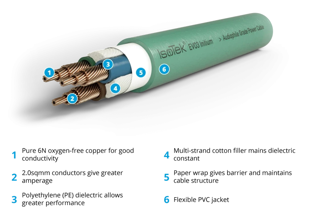 IsoTek EVO3 Initium System Link