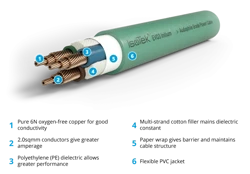 IsoTek EVO3 Initium System Link