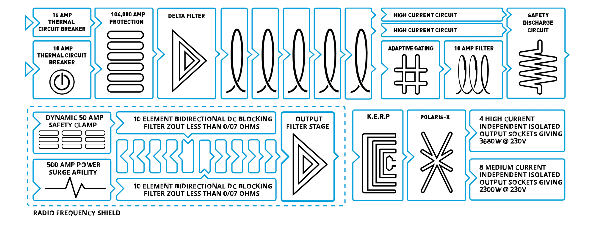 IsoTek EVO3 Nova Hogestroom-netfilter