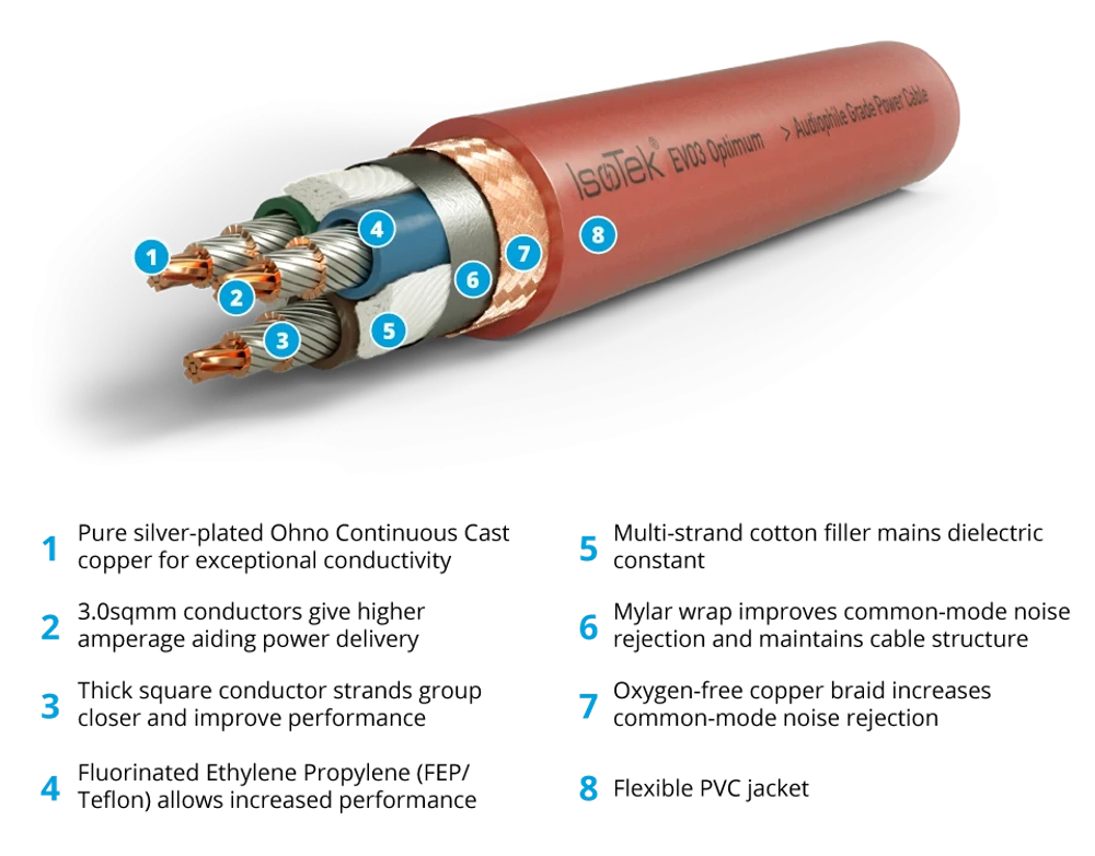 IsoTek EVO3 Optimum Power Cable