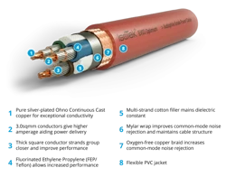 IsoTek EVO3 Optimum Power Cable