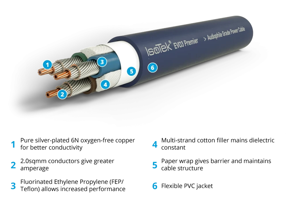 IsoTek EVO3 Premier System Link