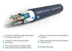 IsoTek EVO3 Premier System Link