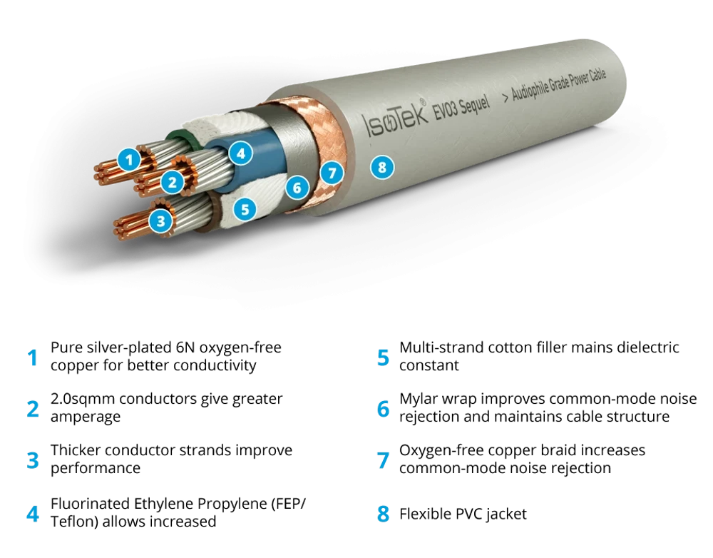 isotek-evo3-sequel-explanation|large