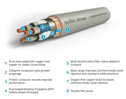 IsoTek EVO3 Sequel Power Cable