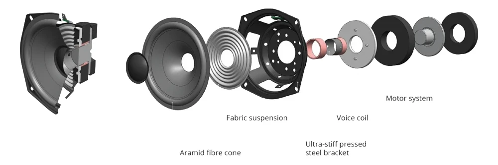 Q Acoustics 3030i Bookshelf speaker
