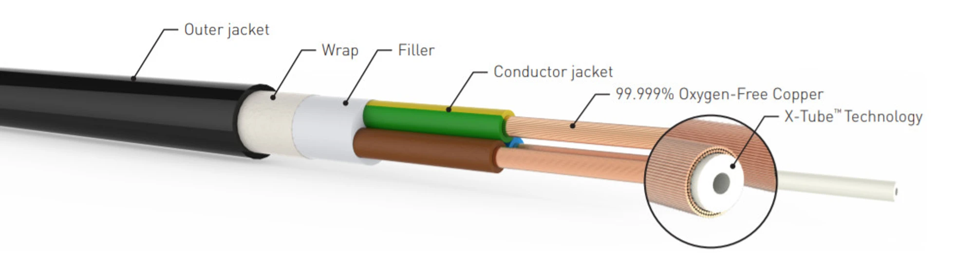 QED XT3 Power Cable